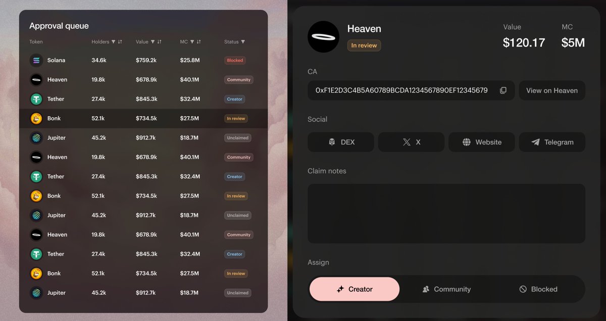 Permissioned fees - Heaven Docs